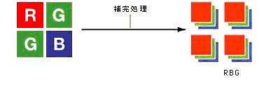 C[W