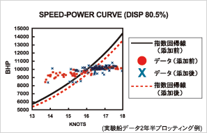 プロッティンググラフ