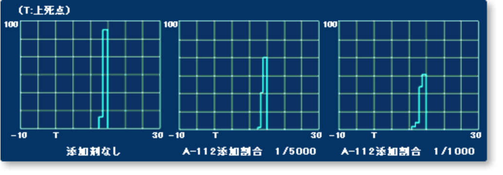 実証データ２